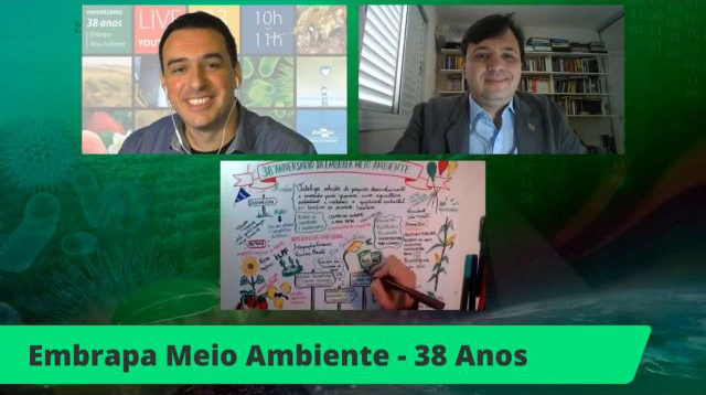 Você está visualizando atualmente Live comemora aniversário de 38 anos da Embrapa Meio Ambiente e analisa temas atuais da pesquisa – 04/11/2020