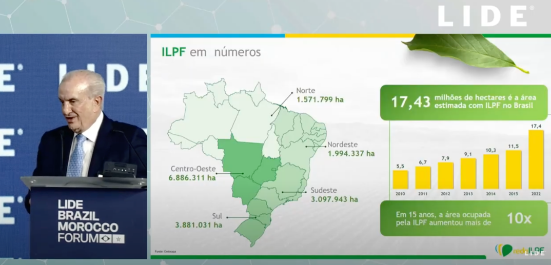 Leia mais sobre o artigo Lide Marrocos: Rede ILPF assinala em evento internacional que com Sistema ILPF produzir e preservar é possível, e dá lucro